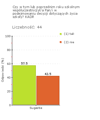 Wykres 5j Obszar badania: W szkole analizuje się podejmowane działania wychowawcze oraz modyfikuje je w razie potrzeb Zdaniem dyrektora oraz nauczycieli w szkole dokonywana jest analiza działań