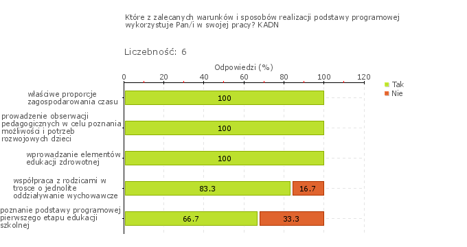 podstawy programowej (Rys.