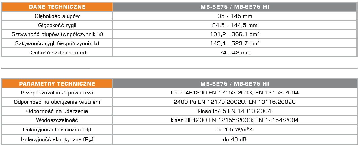 MB-SE75