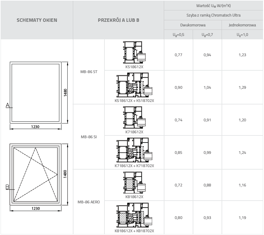 IZOLACYJNOŚĆ TERMICZNA OKIEN MB-86