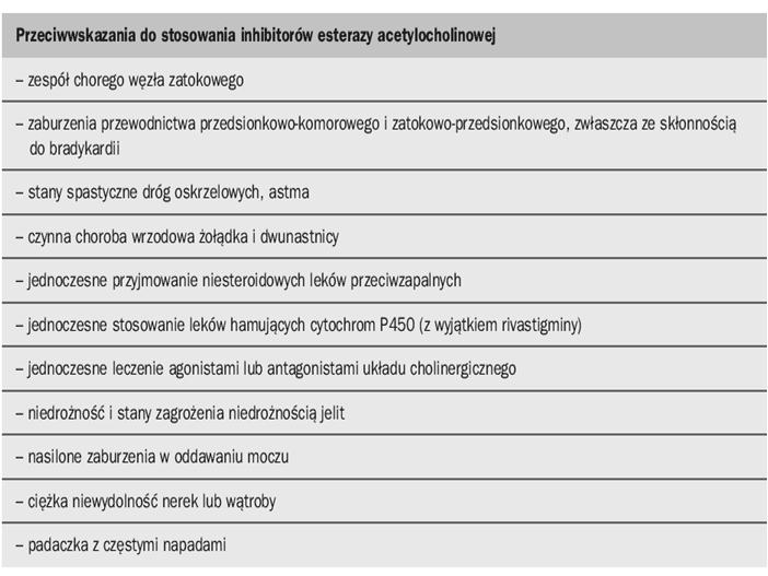 Korzyści stosowania Inhibitorów Acetylocholinesterazy (AChEIs) w leczeniu AD AChEIs mogą poprawiać funkcje kognitywne, behawioralne i niektóre funkcje fizjologiczne u pacjentów z wczesną do