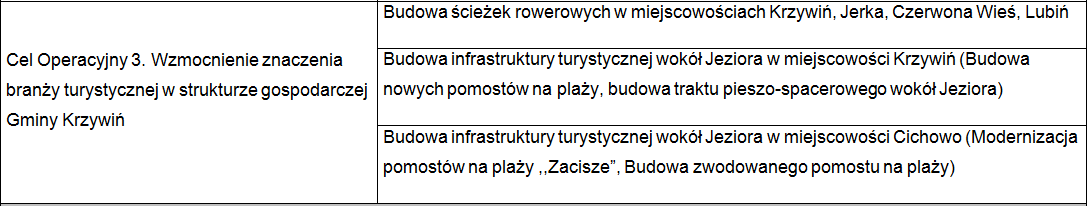 Plany na lata 2014-2020 Wyciąg z Strategii Rozwoju Gminy