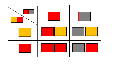 allel 1 allel 2 Zastąpimy teraz wynik opisany w postaci liczby par zasad (pz) kolorami (Ryc. 3): 207 pz żółty 209 pz czerwony 211 pz szary.