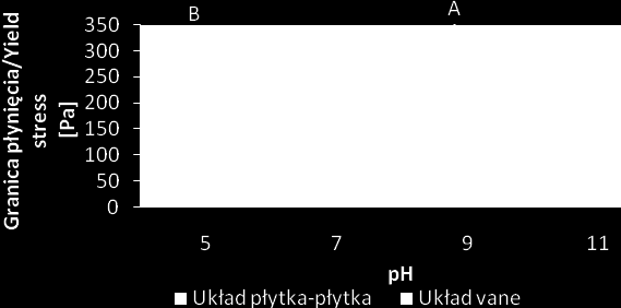 36 DESIGNED FOOD aktywnego powierzchniowo w układzie i większej ilości białkowych powłok międzyfazowych [Pernell i wsp. 2002].