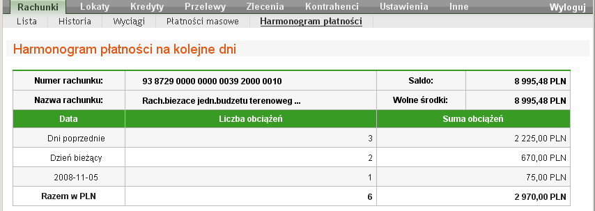 zaległych obciążeniach za dni poprzednie, jeśli nie zostały z różnych powodów niezrealizowane (np. brak podpisu lub akceptacji).