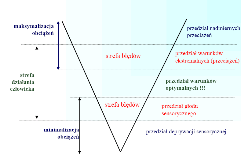 Ryc. 21.