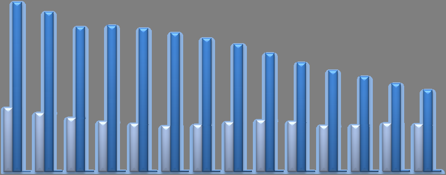 Activity results The changes in the dynamics and structure of goods transport and transport performance are illustrated with the following data: MODES OF 2005 20010 2012 2013 2005 2010 2012 2013