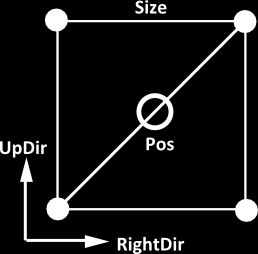 3. Implementacja silnika float3(324.2135, 231.3542, 147.4534)); ////// Jedna z instrukcji wykorzystujących te współczynniki: float4 ColorA1 = Data[3] + Data[4] * ParticleP + Data[5] * ParticleR.