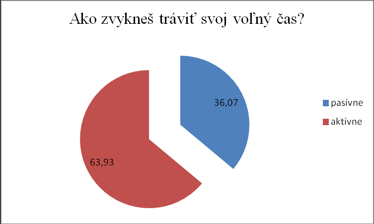 Otázka č. 4 - Fajčíš? Otázka č. 5 - V akom veku si začal/a fajčiť? Otázka č. 6 - Aký je Tvoj vzťah k rodičom?