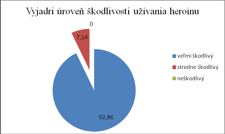 Otázka č. 8 - Koľko druhov nelegálnych drog si vyskúšal? Otázka č. 9 - Ako na Teba pôsobí účinok použitej drogy?