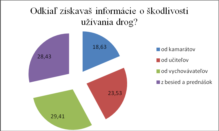 Otázka č. 12 - Vyjadri úroveň škodlivosti fajčenia bežne dostupných cigariet Otázka č. 13 - Aký dopad na zdravie môže mať pravidelné užívanie marihuany? Otázka č. 14 - Odkiaľ získavaš informácie o škodlivosti užívania drog?