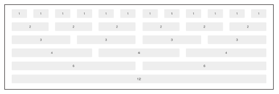 <title>bootstrap 101 Template</title> <link href="css/bootstrap.min.css" rel="stylesheet"> </head> <body> <h1>hello, world!</h1> <script src="js/bootstrap.min.js"></script> </body> </html> Style globalne W Bootstrap, klika pozycji jest wstępnie skonstruowana.