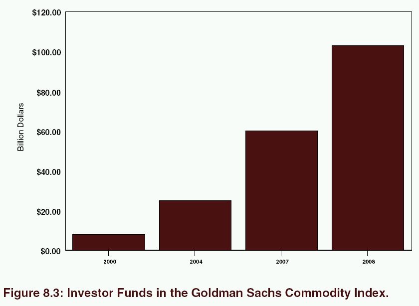 Nowe fundusze Goldman Sachs Goldman Sachs