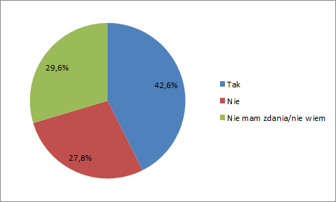 Rysunek 8: Mobilność zawodowa mieszkańców gminy Mielec, na podstawie wyników ankiety Analiza postaw społecznych mieszkańców, n=108.