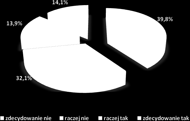 Wykres nr 15. Czy korzysta Pan/Pani z internetu w celu komunikowania się ze znajomymi, rodziną? (N=495, w %).