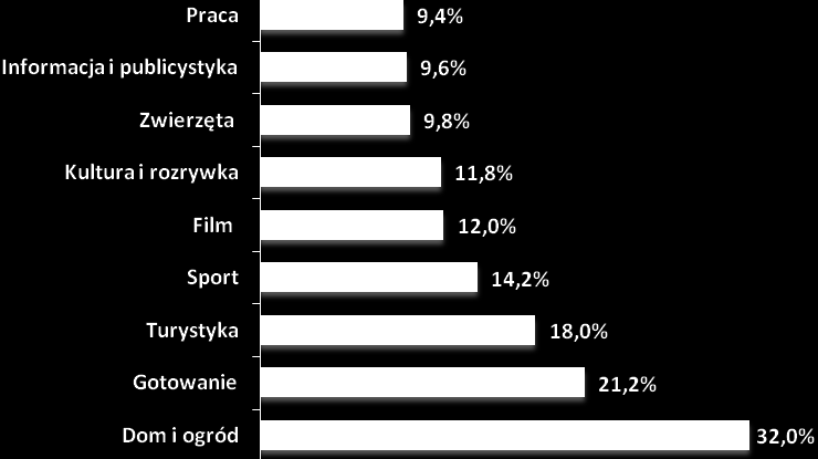 związane z zadbaniem o utrzymanie dobrego stanu zdrowia i swojego majątku. Wskazania ściśle związane z uczestnictwem w kulturze i rekreacji są znacznie rzadsze. Wykres nr 20.