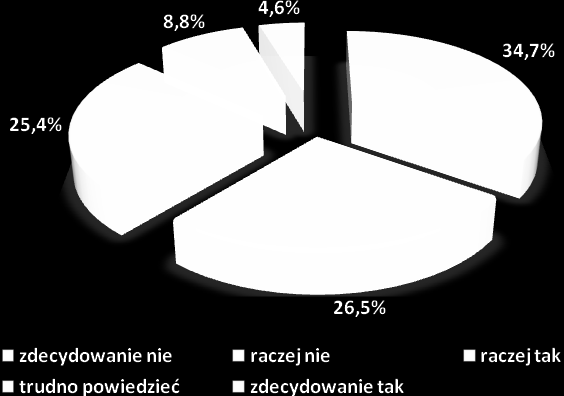 Interesujące wyniki w rozkładzie odpowiedzi widoczne są po zastosowaniu podziału z uwzględnieniem zmiennych niezależnych.