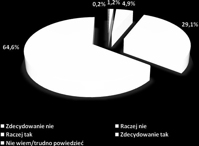 Wykres nr 40. Czy czuje się Pan/Pani bezpiecznie w miejscu zamieszkania? (N=489, w %).