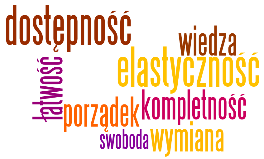 Wyniki badania Wywiad grupowy ze słuchaczami studiów podyplomowych Na początku badania słuchacze pytani byli o motywy podjęcia studiów podyplomowych w ramach projektu.