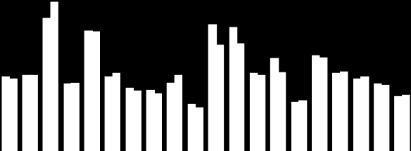 Wykres 3.2. Przeciętne miesięczne wynagrodzenie według sekcji PKD 2007, 2010 (w PLN) 7000 6000 Polska woj.