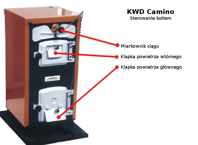 Jak sterować spalaniem Do tej pory pewnie kontrolowałeś temperaturę grzejników za pomocą szufli. Jeśli było zbyt zimno, szuflowałeś węgiel częściej. Jeśli zbyt ciepło - rzadziej.