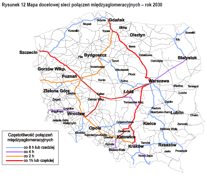 zakłada, iż częstotliwość połączeń między aglomeracyjnych odbywających się po linii kolejowej nr 9 w kierunku Warszawy wynosić powinna co 1h lub częściej, połączeń po linii 131 w kierunku Bydgoszczy