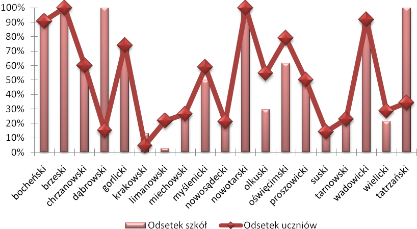 WOLNOŚĆ ODDECHU ZAPOBIGAJ ASTMIE Astma jest chorobą cywilizacyjną, według Światowej Organizacji Zdrowia cierpi na nią około 100-150 mln osób, czyli ok. 6% dorosłej populacji.