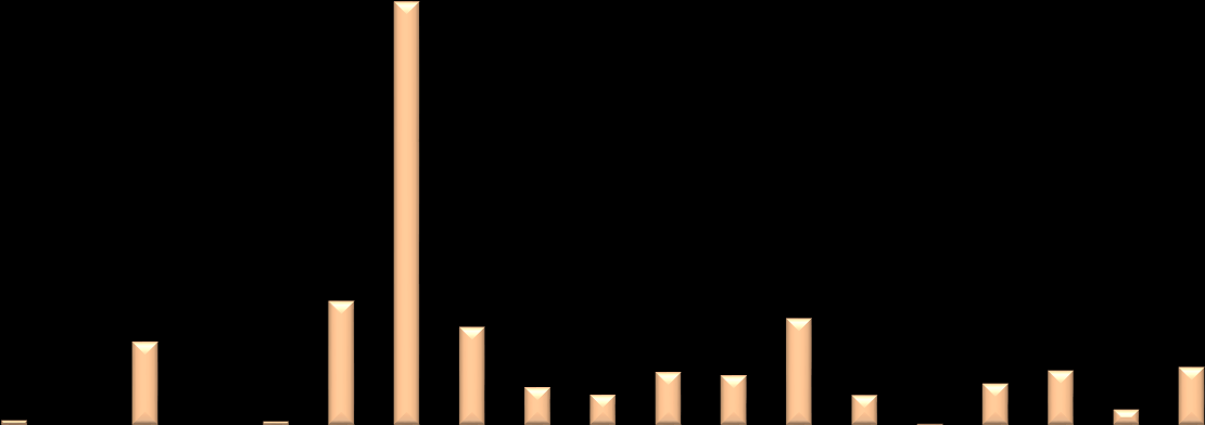 I zakwaterowanie i gastronomia 740 3,11 % 738 3,10% -0,01% J informacja i komunikacja 588 2,47 % 613 2,57% + 0,1% K finanse, ubezpieczenia 1040 4,37 % 1028 4,31% - 0,06% L nieruchomości 974 4,09 %