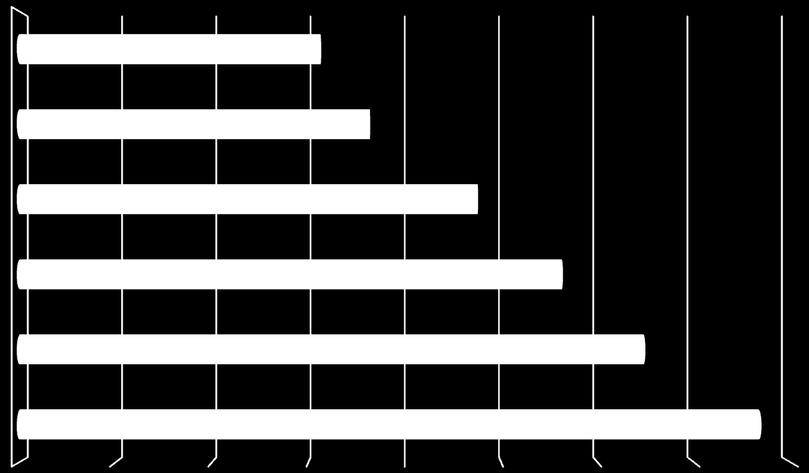 1.1. UWARUNKOWANIA DEMOGRAFICZNE Jak wspomniano w poprzednim rozdziale na dzień 30.06.2014 r. Sosnowiec zamieszkiwało 210249 osób.