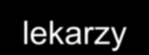 Poszukiwane zawody na rynkach pracy państw członkowskich UE W większości państw UE najbardziej poszukiwani są: pracownicy fizyczni, a w szczególności sezonowi (zbiory