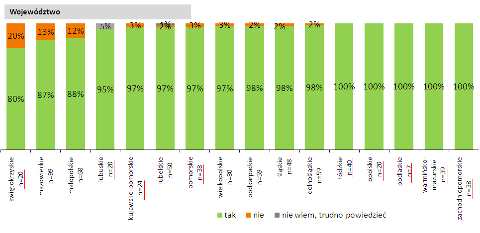 Zgodnie z obowiązującym prawem, właściciele nieruchomości zobowiązani są do udokumentowania wykonania obowiązku pozbycia się odpadów.