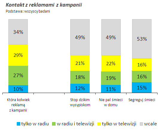 i łatwości do zapamiętania. Istotna jest akceptacja wagi poruszanego problemu i wywieranego przez nią wpływu akceptacji stwierdzenia reklama zmusza do zastanowienia się.