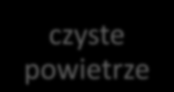 Warunki rynkowe efektywnośd energetyczna Efektywnośd energetyczna Rosnące koszty energii Uzależnienie od ropy naftowej Regulacje w zakresie emisji gazów