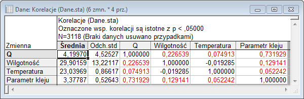 Rys. 8. Wykres prawdopodobieństwa otrzymania produktu zgodnego ze specyfikacją w zależności od wartości wilgotności.