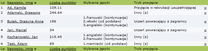 Etap VII pobieranie listy zakwalifikowanych i listy przyjętych Rysunek 80. Lista przyjętych wyświetlona według wskazanych parametrów.