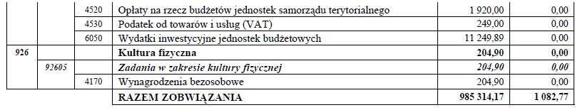 Dziennik Urzędowy Województwa