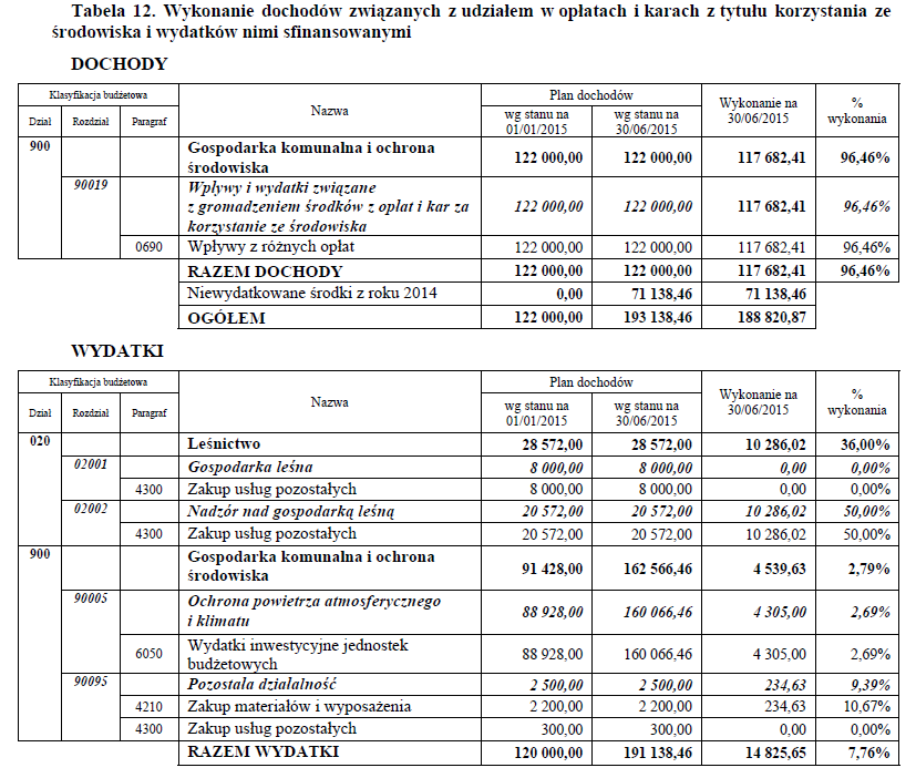 Dziennik Urzędowy Województwa