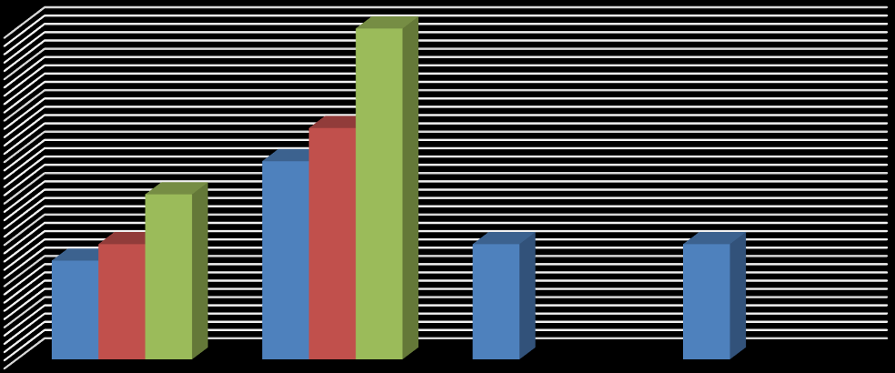 CENA W ZŁ Wykres 22 Ceny biletów jednorazowych strefowych, obowiązujących na liniach MZK w Nysie oraz Arriva Oddział w Prudniku 4 3,5 3 2,5 2 1,5 1 0,5 0 1,4 1,2 Źródło: Opracowanie własne 2 ulgowy