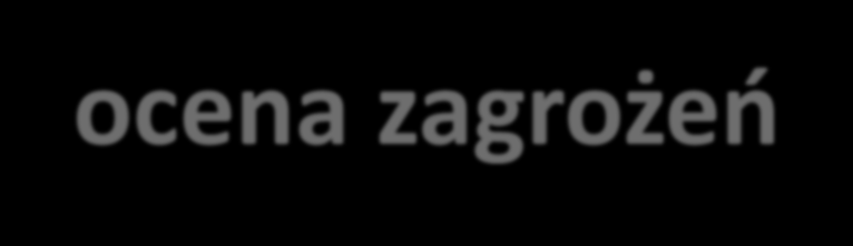 Pozostałości substancji niepożądanych w żywności i paszach -