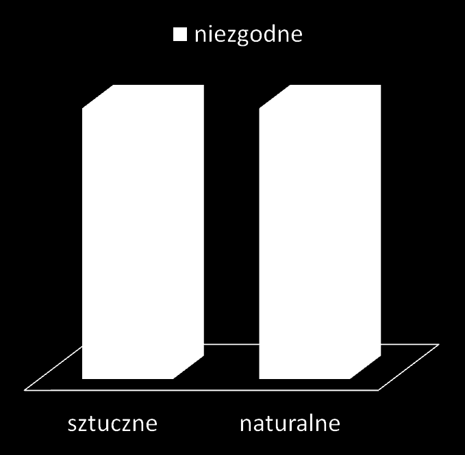 Działanie ochronne osłonek stosowanych do