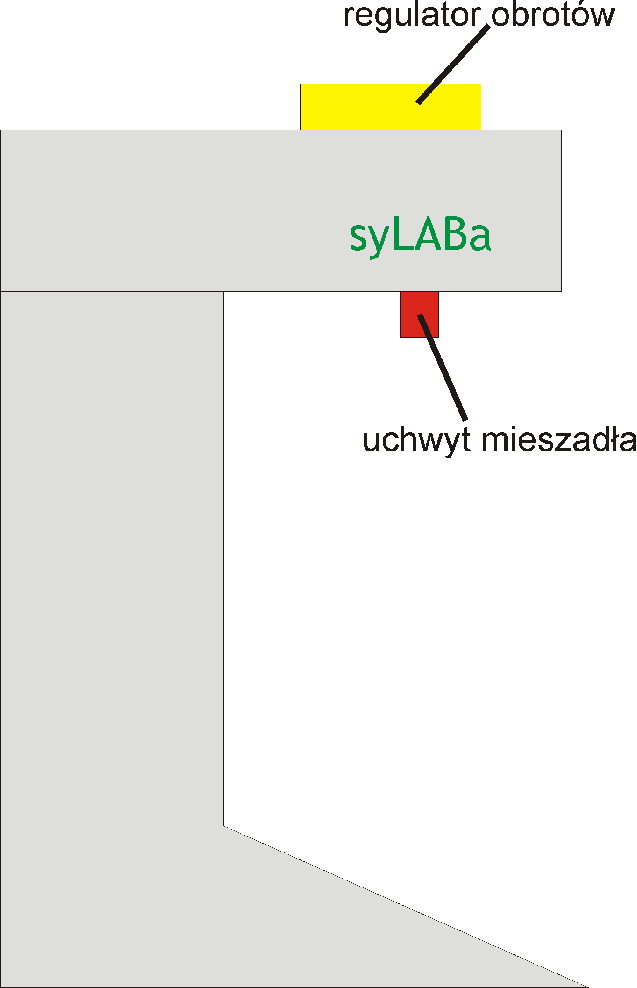 Przygotowanie preparatów Preparaty przygotowuje się poprzez umieszczenie w pojemniku odpowiednich składników, a następnie wymieszanie ich z zachowaniem odpowiednich parametrów (czas, prędkość