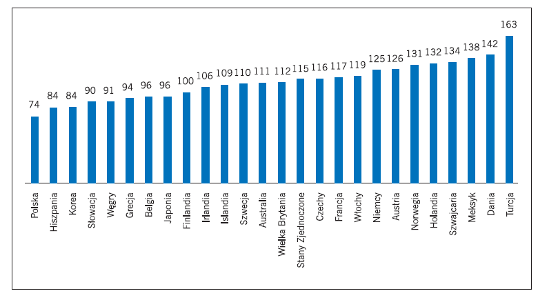 WSTĘP Uwarunkowania demograficzne kształcenia na poziomie wyższym w Polsce w najbliższych latach nie mogą napawać optymizmem.