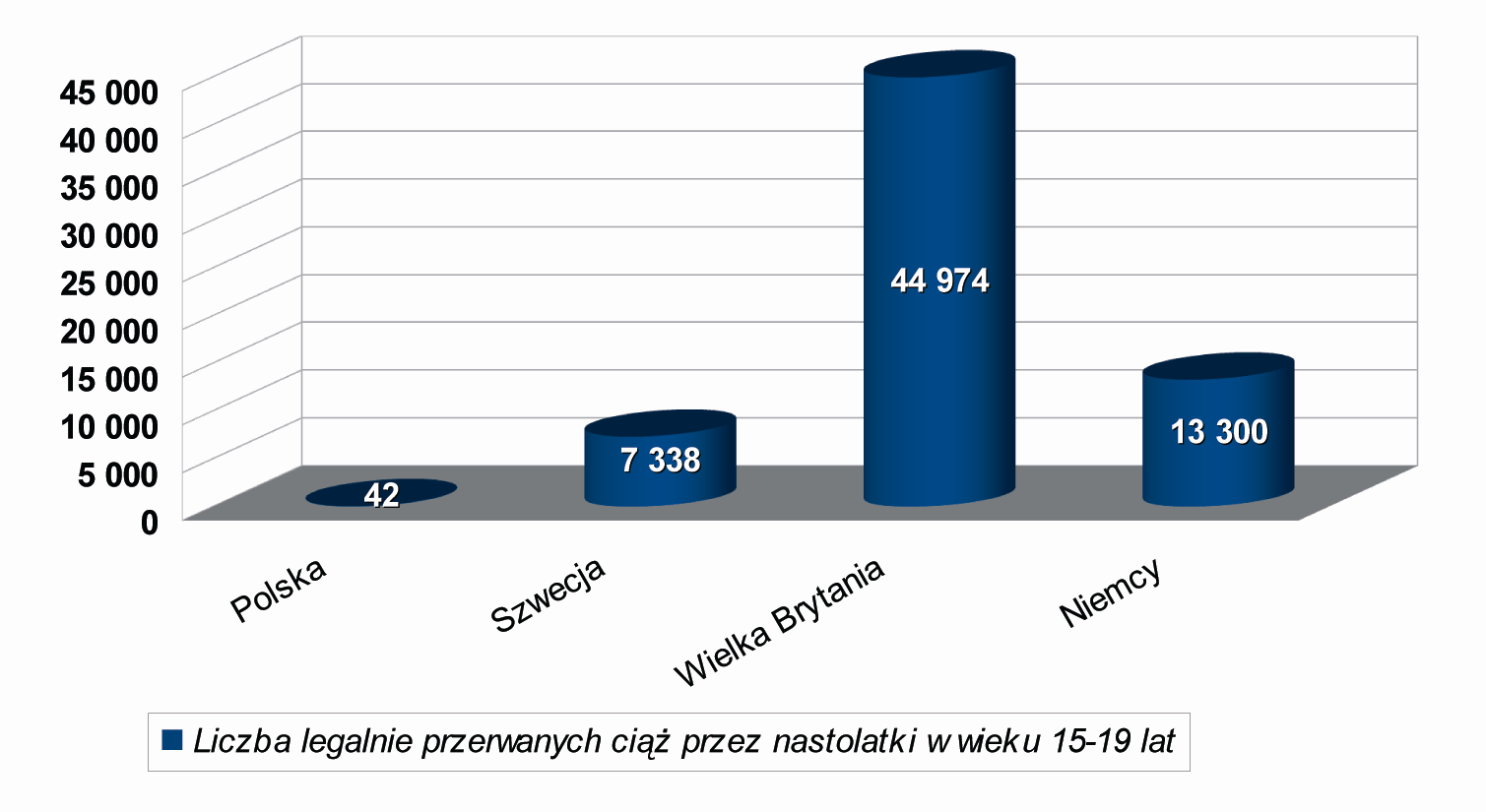 Dane za rok 2008.