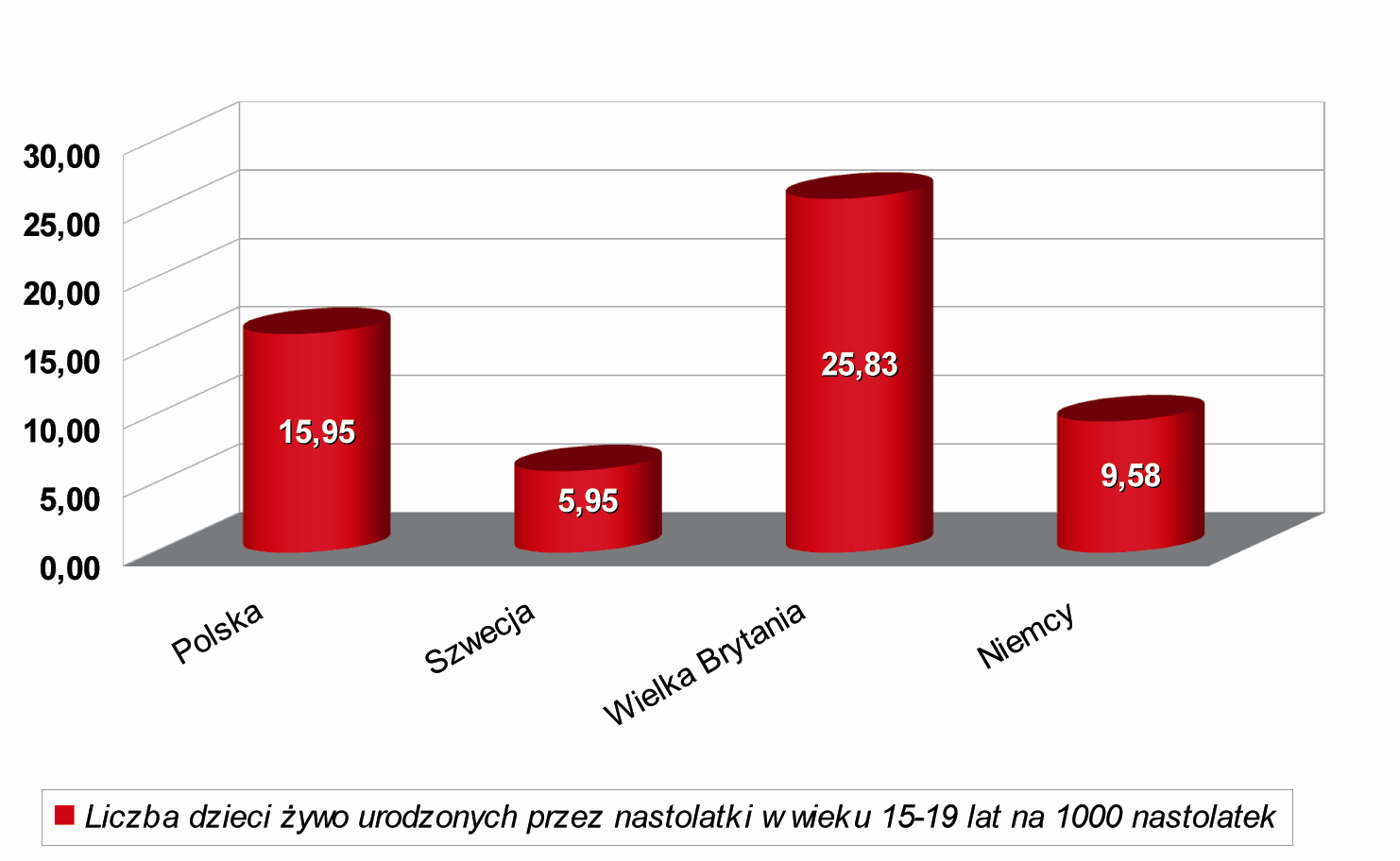 Dane za rok 2008.