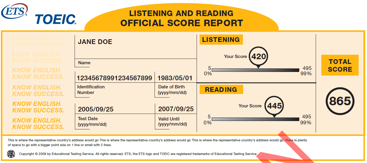 Score Report