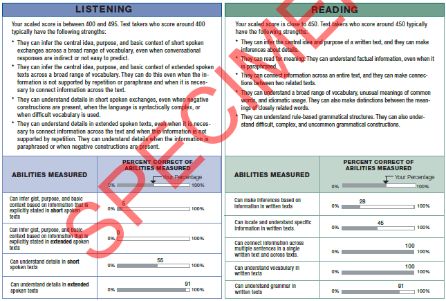 Score Report