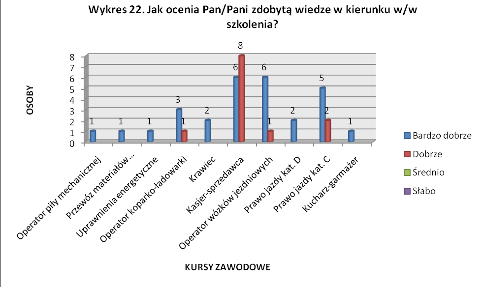 Zdobyte umiejętności praktyczne i wiedza w kierunku w/w