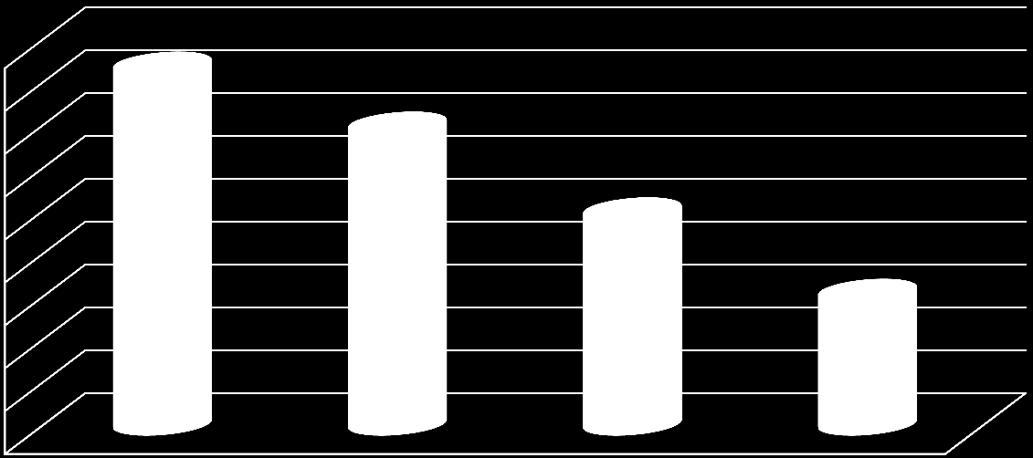 Przyczyny marnowania żywności przez uczniów: Uczniowie wolą zjeść słodycze i przekąski (84%), Nie smakuje im to, co przygotowują dla nich rodzice (70%), Nie smakują im posiłki przygotowywane na