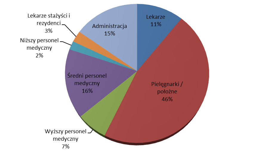 6 Polityka kadrowa 6.1 