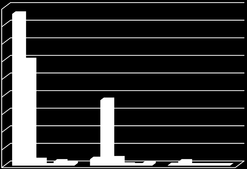 Liczba odnowieo/pow Rycina 6. Rozkład odnowień naturalnych w klasach wysokości na powierzchni (poza wiatrołomem) 450 400 350 300 Jd 250 Bk 200 Jw.